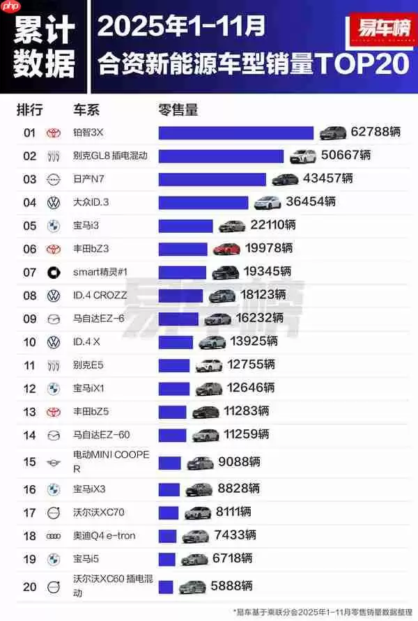 今年哪些合资新能源车最受欢迎？日产N7进入前三