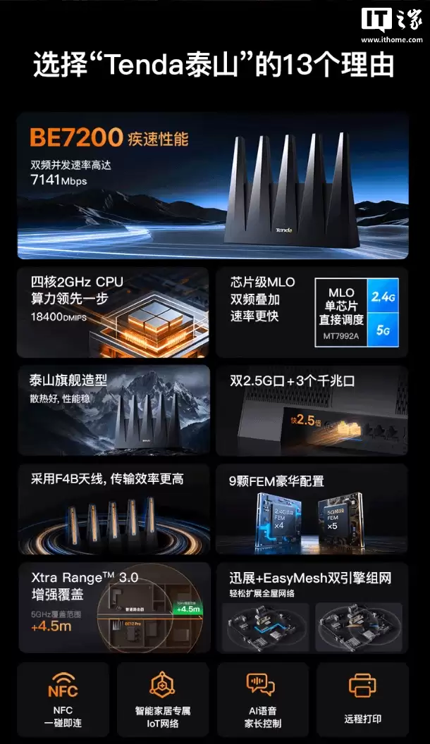 腾达泰山 BE7200 Ultra 路由器开售:五天线设计 + 9 颗 FEM,首发价 429 元