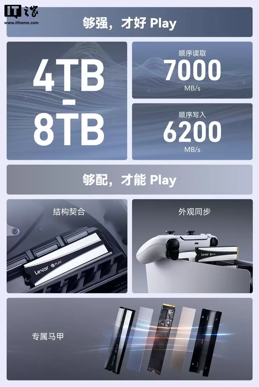 雷克沙 Lexar PLAY 2280（散热马甲版）固态硬盘上架：提供 4/8TB 可选，2499 元起
