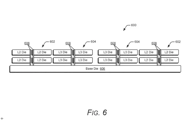 X3D终极形态!AMD竟要堆叠L2缓存:能效延迟双重飞跃