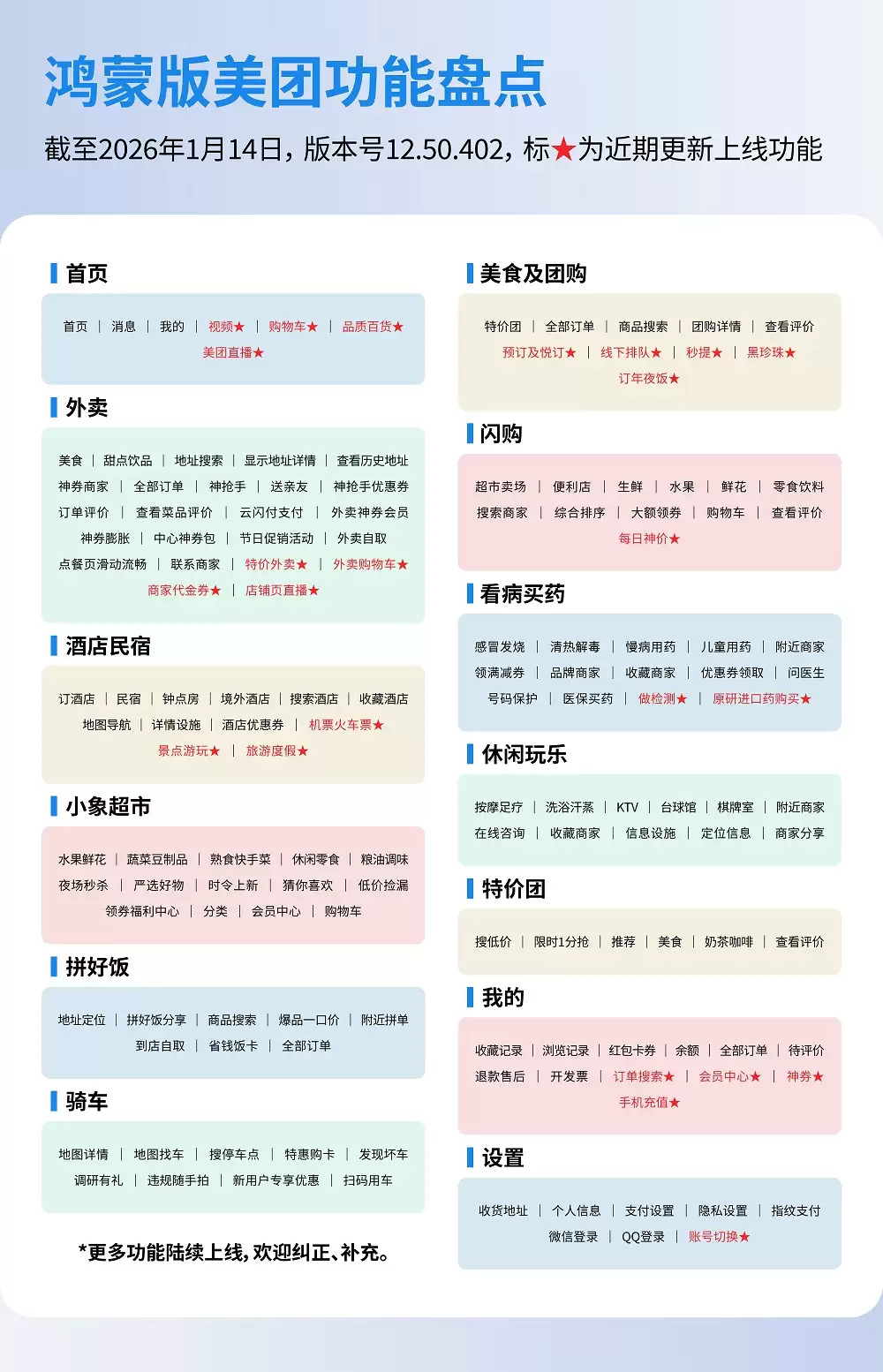 鸿蒙版美团更“懂”你：小艺建议智能位置推荐，碰一碰轻松分享