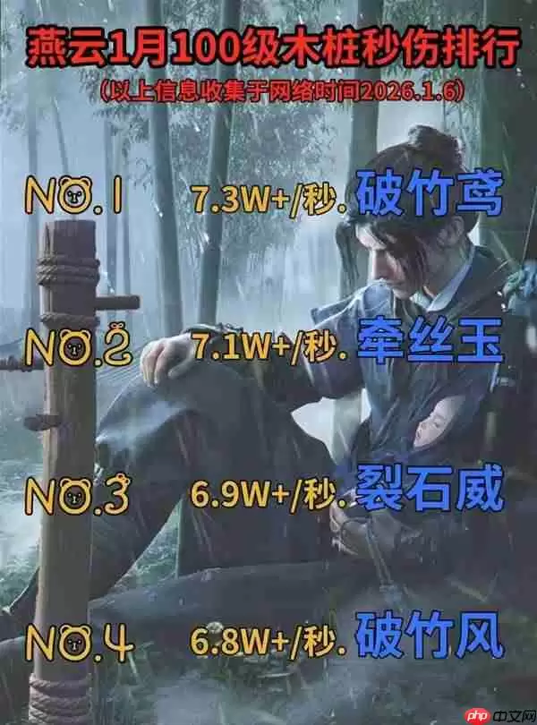 燕云十六声1月全流派秒伤排名怎样-燕云十六声1月全流派秒伤排行榜