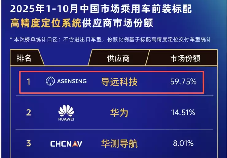 导远科技港股IPO：营收倍增、亏损收窄，业务版图扩张