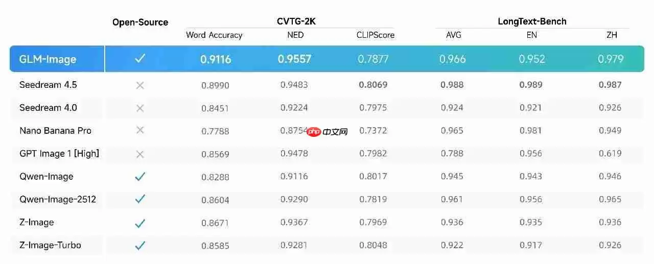 首次!国产芯片全程训练,GLM-Image 登顶 Hugging Face Trending