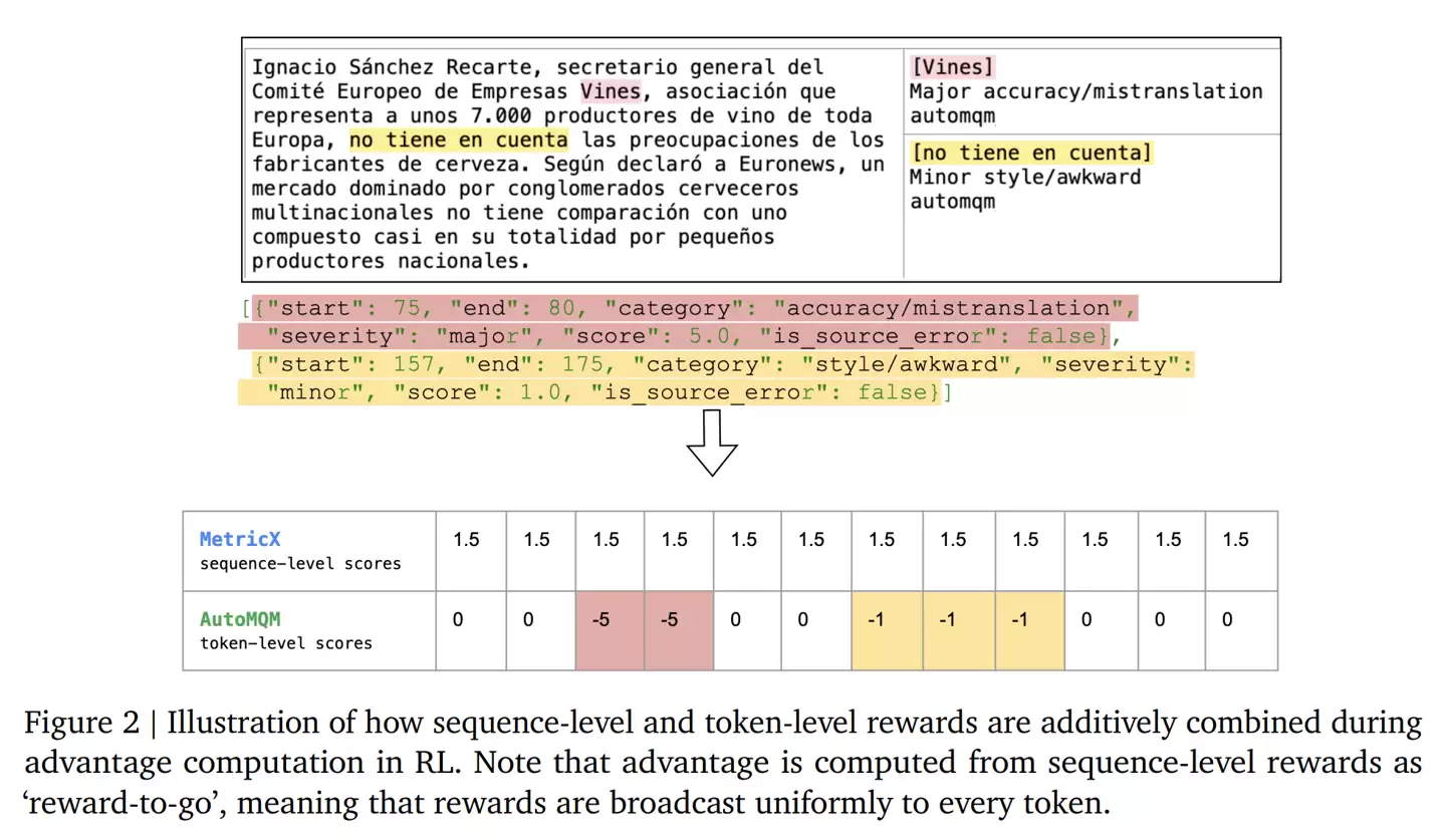 谷歌最强 AI 开放翻译模型:TranslateGemma 登场,手机也能跑