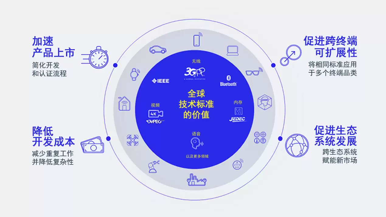 高通柯诗亚：全球技术标准让终端能够连接5G、6G、Wi-Fi 8等网络