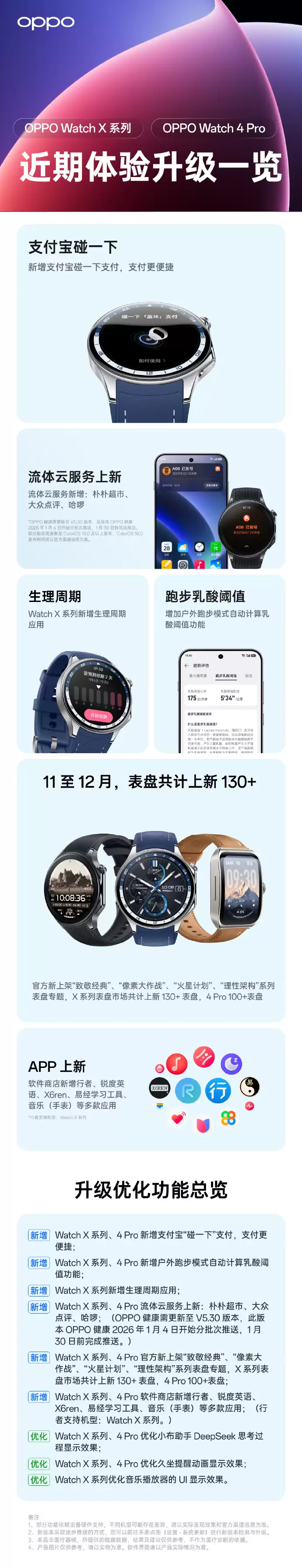 OPPO Watch 近期更新汇总:副手机消息提醒、小布语音控车等