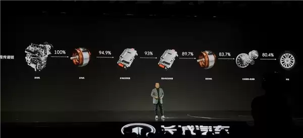 长城汽车重申打死不做增程！穆峰：增程是对技术偷工减料