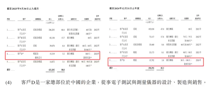 导远科技港股IPO：营收倍增、亏损收窄，业务版图扩张