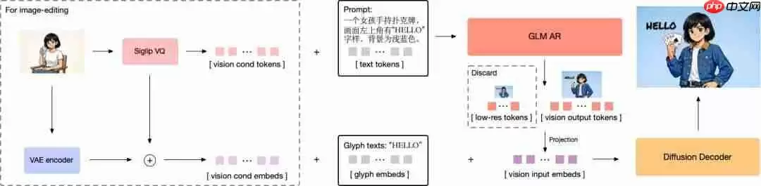 首次!国产芯片全程训练,GLM-Image 登顶 Hugging Face Trending