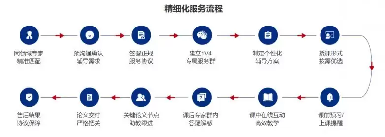 科研人福音，2026论文辅导发表选艾德思，正规靠谱！