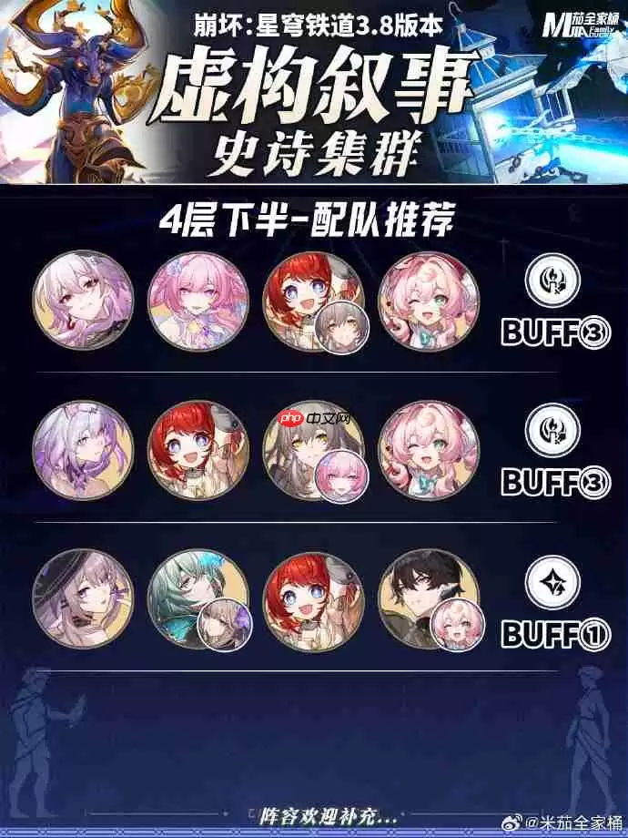 崩坏星穹铁道1月虚构叙事阵容2026-星穹铁道史诗集群虚构阵容怎么搭配