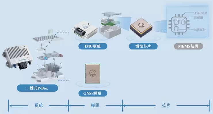 导远科技港股IPO：营收倍增、亏损收窄，业务版图扩张