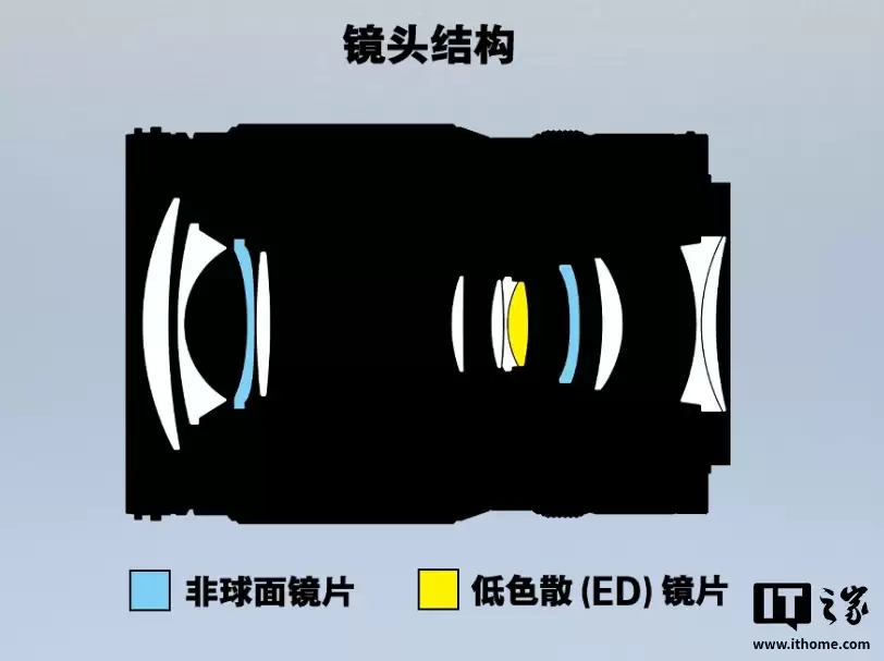 3980 元尼康尼克尔 Z 24-105mm f/4-7.1 全画幅镜头开售,仅重 350g