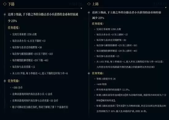 德玛西亚赛季16开启:分路任务上线,赛前锁定位置引热议