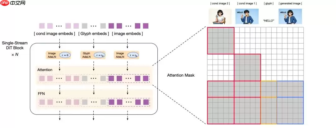 首次!国产芯片全程训练,GLM-Image 登顶 Hugging Face Trending
