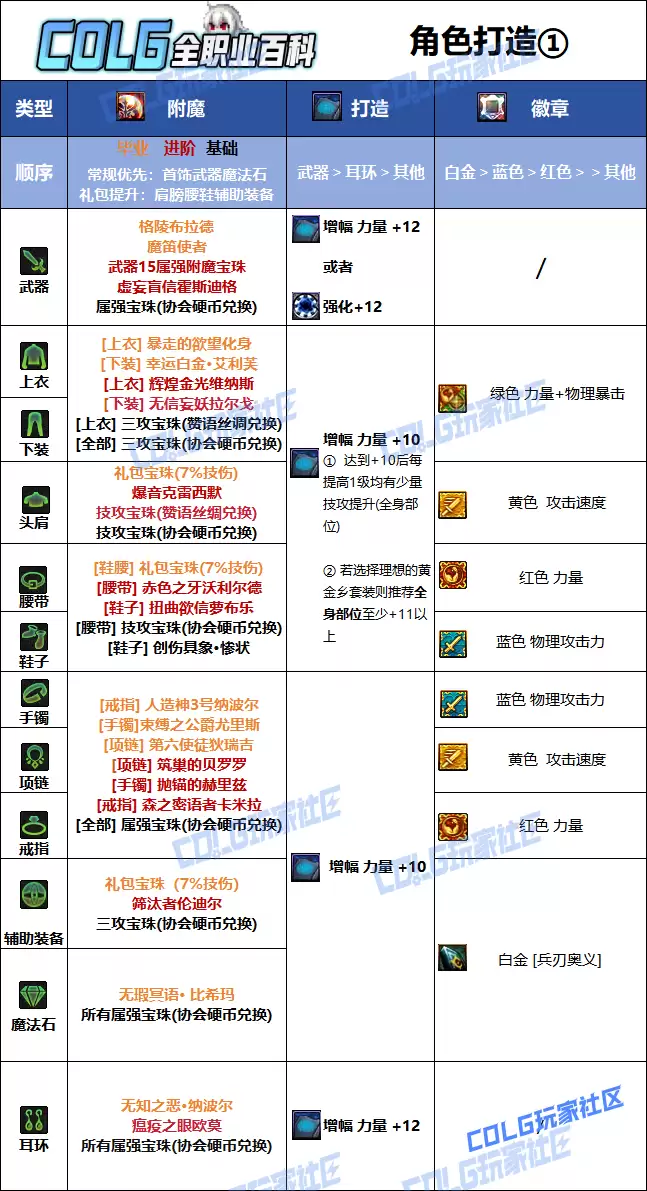 DNF狄瑞吉版本剑宗毕业附魔选择