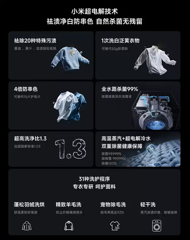 小米米家洗衣机Pro超电解智投洗烘12kg开售：洗净比1.3、智能双路投放，国补价2999元