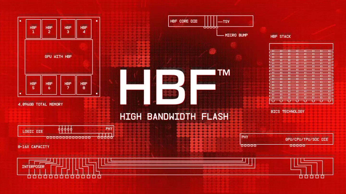 “HBM之父”预测：HBF高带宽闪存商业化加速，有望随HBM6广泛应用