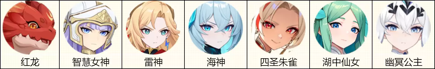 龙魂旅人雷神索尔技能及配队攻略