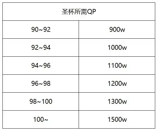 FGO大量QP溢出消耗方式一览-FGO大量QP溢出怎么消耗