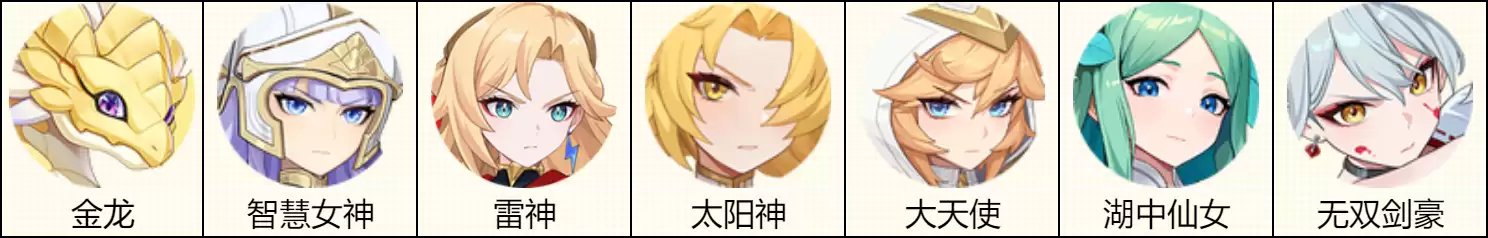 龙魂旅人雷神索尔技能及配队攻略