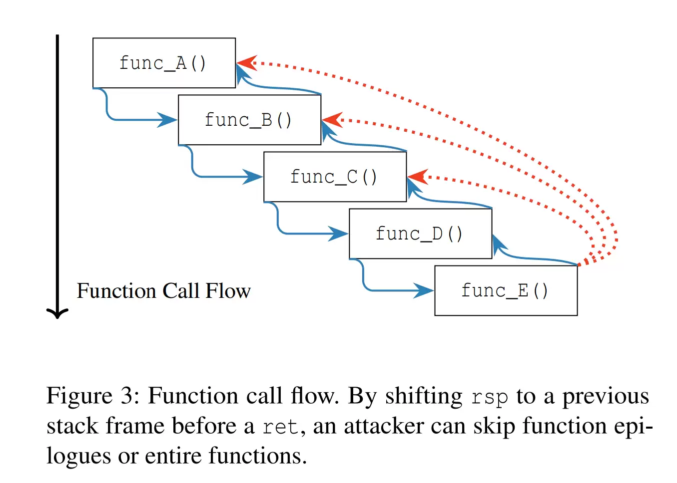 AMD Zen 1~5 全系 CPU 曝出 StackWarp 漏洞，临时方案导致可用核心数减半