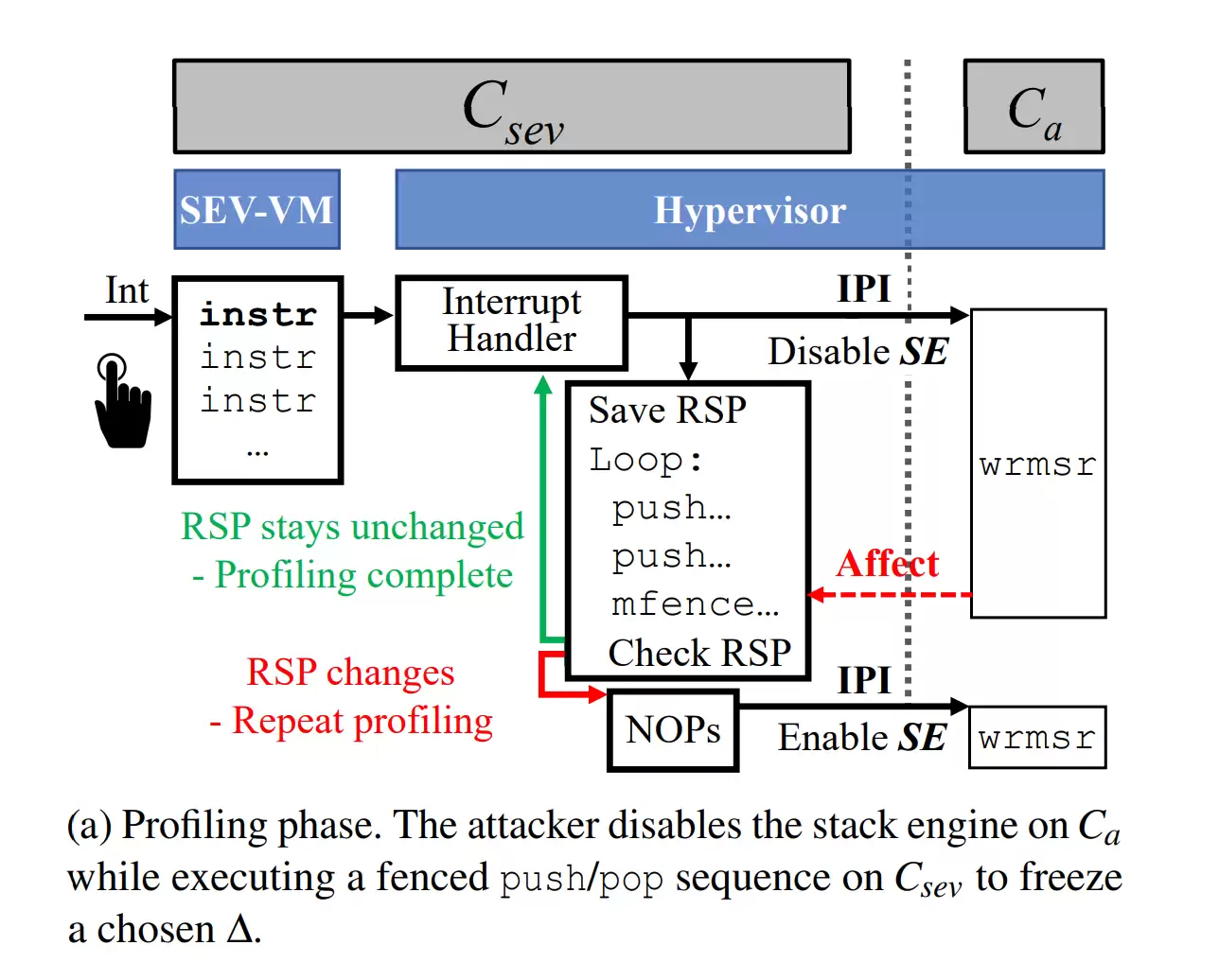 AMD Zen 1~5 全系 CPU 曝出 StackWarp 漏洞，临时方案导致可用核心数减半