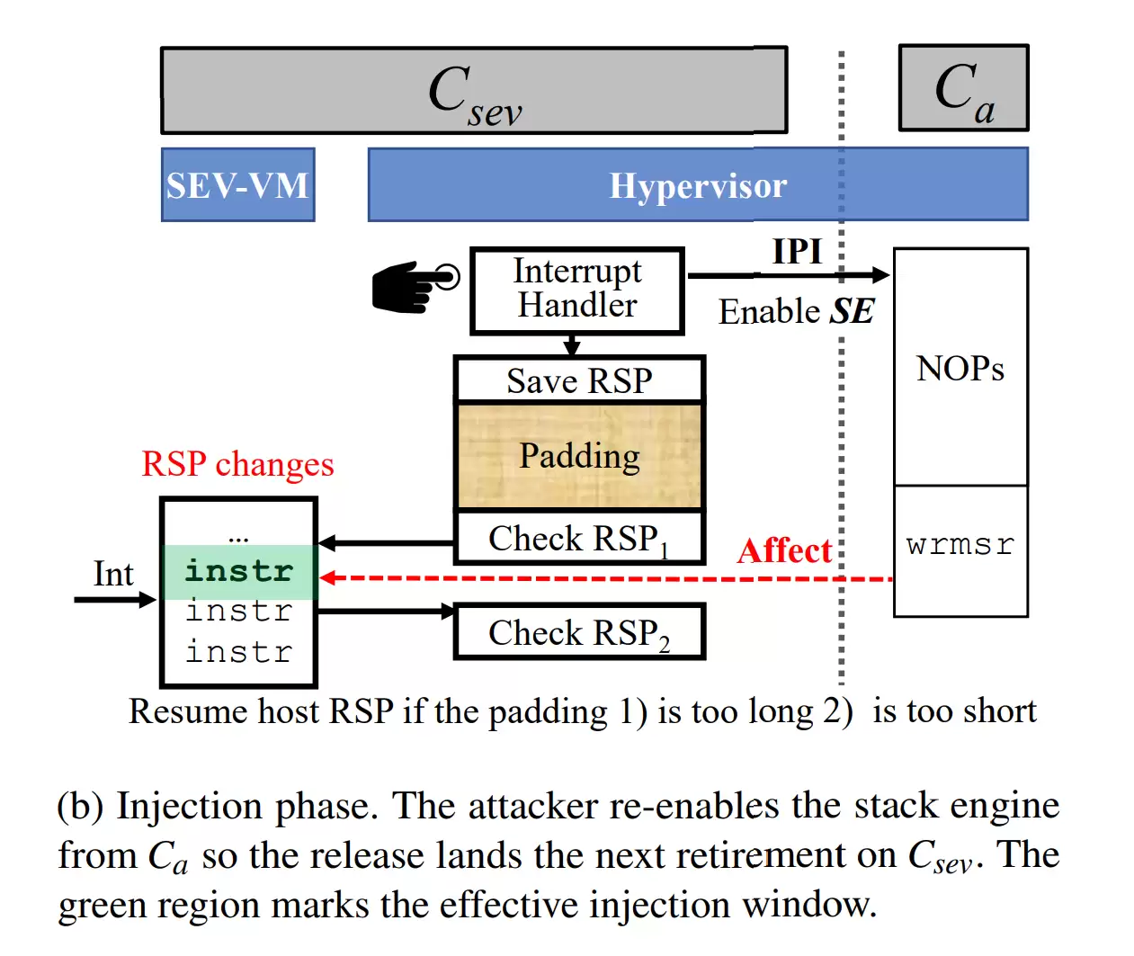 AMD Zen 1~5 全系 CPU 曝出 StackWarp 漏洞，临时方案导致可用核心数减半