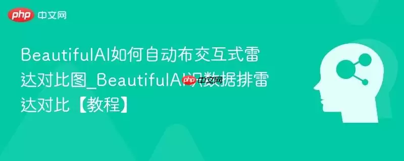 BeautifulAI如何自动布交互式雷达对比图_BeautifulAI识数据排雷达对比【教程】