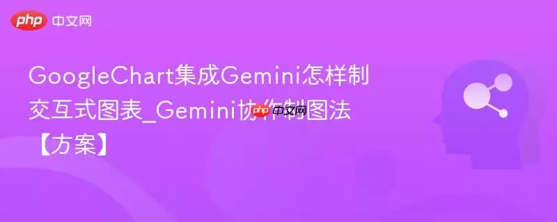 GoogleChart集成Gemini怎样制交互式图表_Gemini协作制图法【方案】