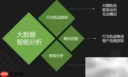 小名片智能社交功能解析