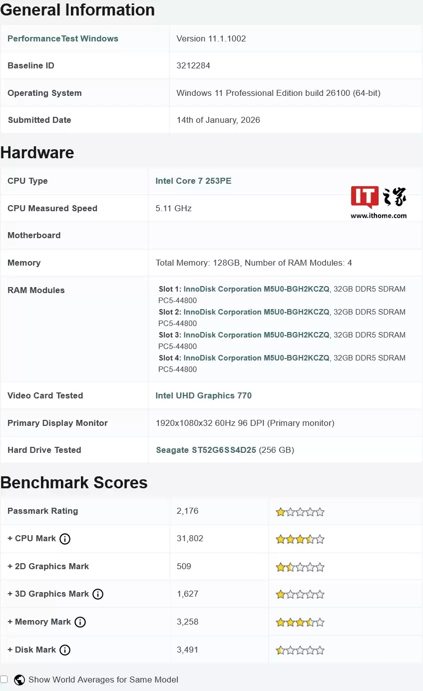 英特尔酷睿7 253PE 纯“大核”处理器现身 PassMark,10 核心 20 线程
