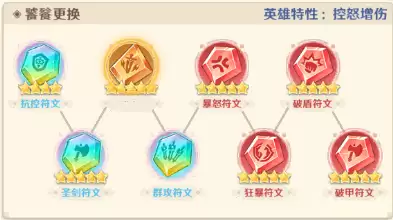 指尖像素城饕餮符文与圣物推荐