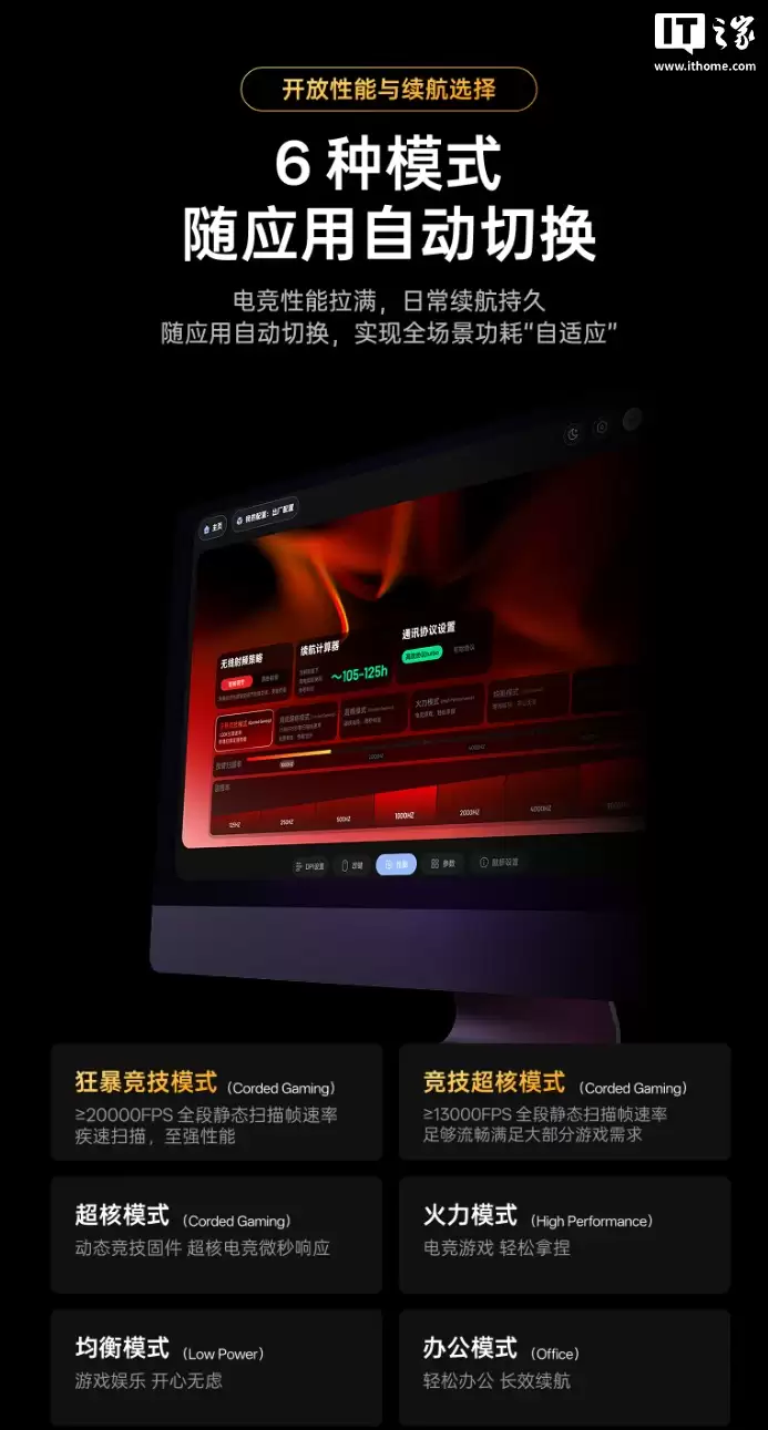 499 元：雷柏 VT3s MAX 大师版鼠标开启新品预约，搭载双 NORDIC 54H20、原相 3950 Ultimate