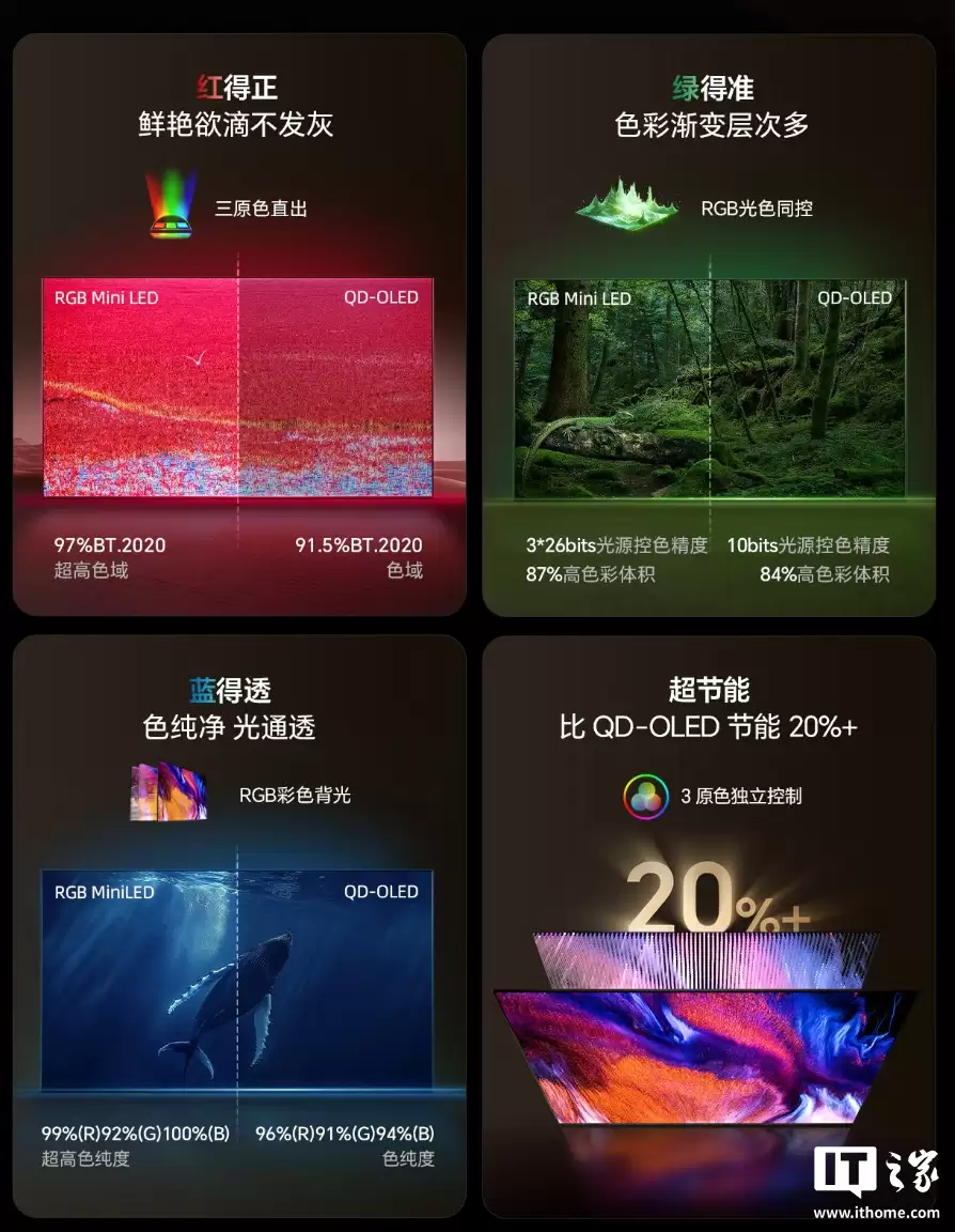 政府补贴 1500 元：海信 UX RGB-Mini LED 电视 163 英寸 795299 元官方直降