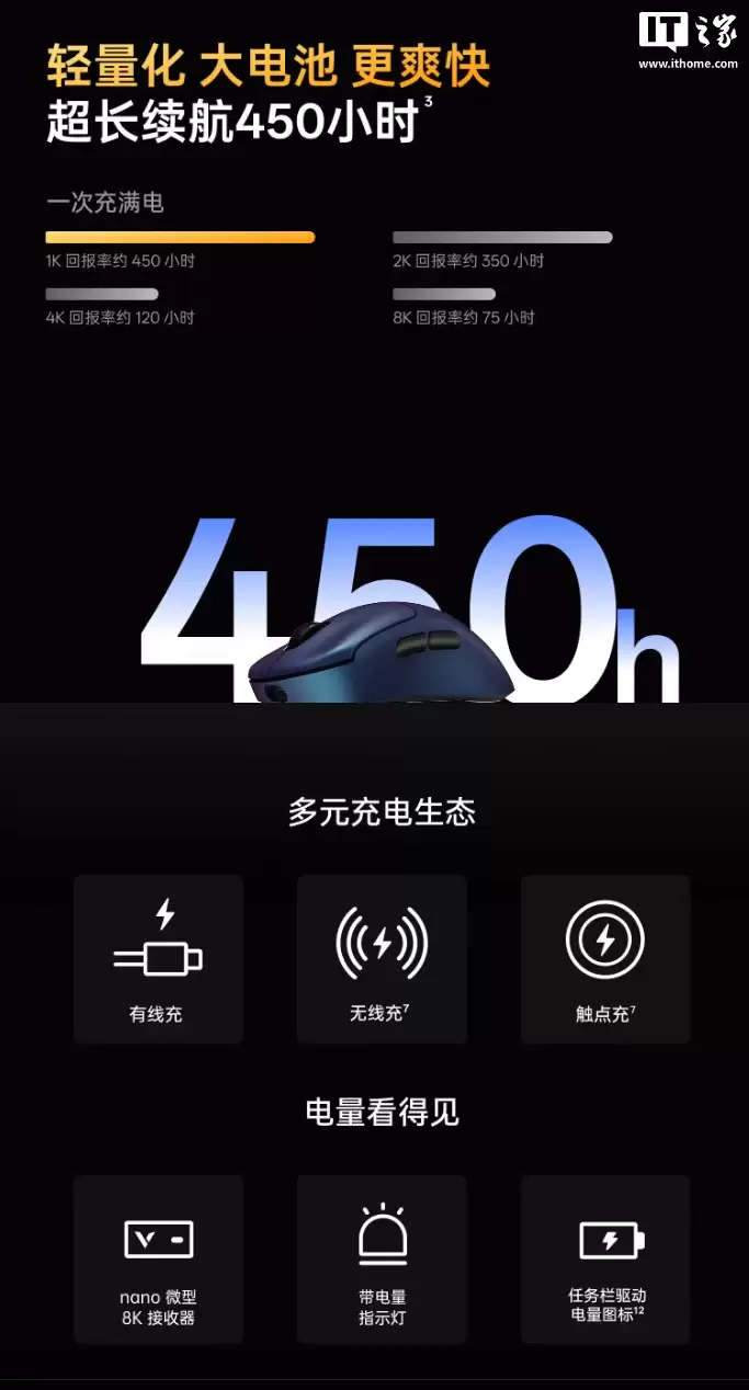 499 元：雷柏 VT3s MAX 大师版鼠标开启新品预约，搭载双 NORDIC 54H20、原相 3950 Ultimate