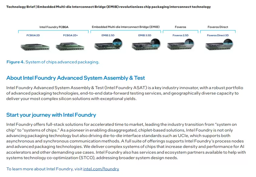 英特尔:EMIB 封装优于传统 2.5D 芯片,成本更低、设计更简单