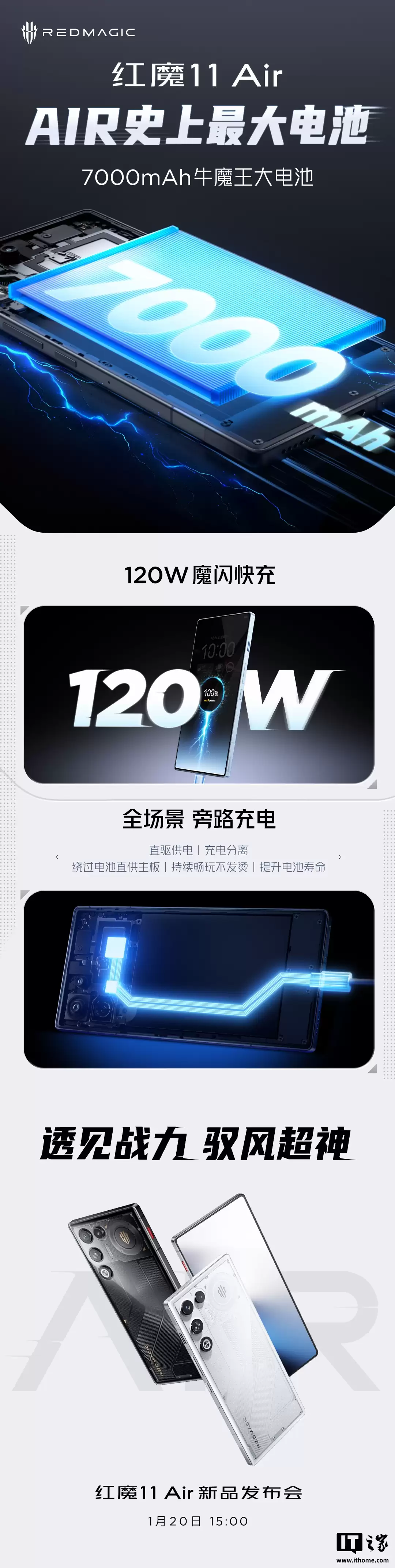 红魔 11 Air 手机官宣搭载 7000mAh“AIR 史上最大电池”，1 月 20 日发布