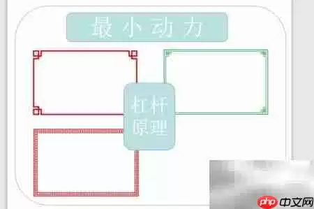 最小动力绘画技巧