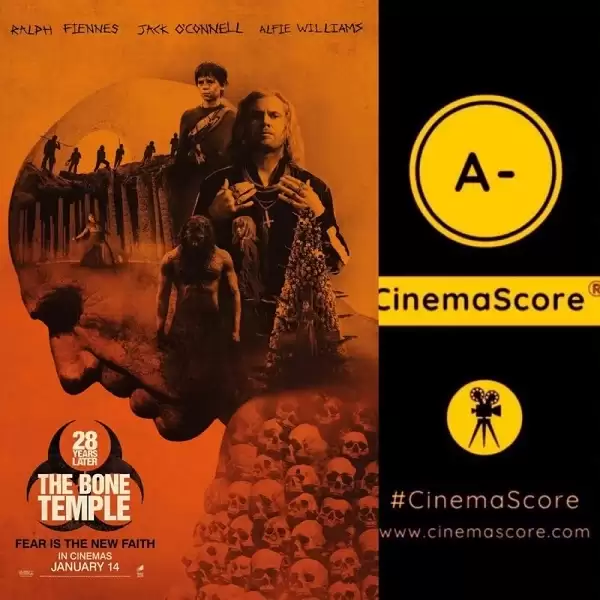 《惊变28年》终结《阿凡达3》连胜