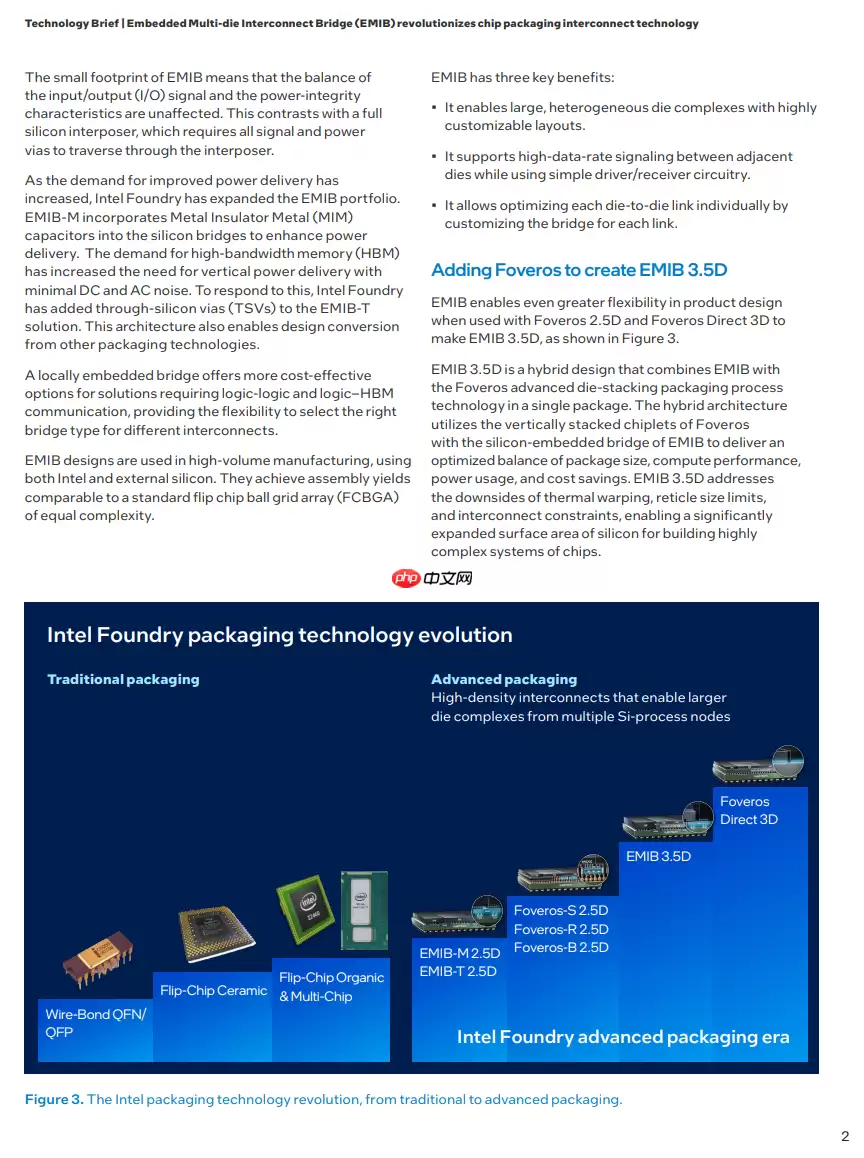 英特尔:EMIB 封装优于传统 2.5D 芯片,成本更低、设计更简单