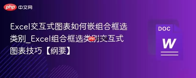 Excel交互式图表如何嵌组合框选类别_Excel组合框选类别交互式图表技巧【纲要】