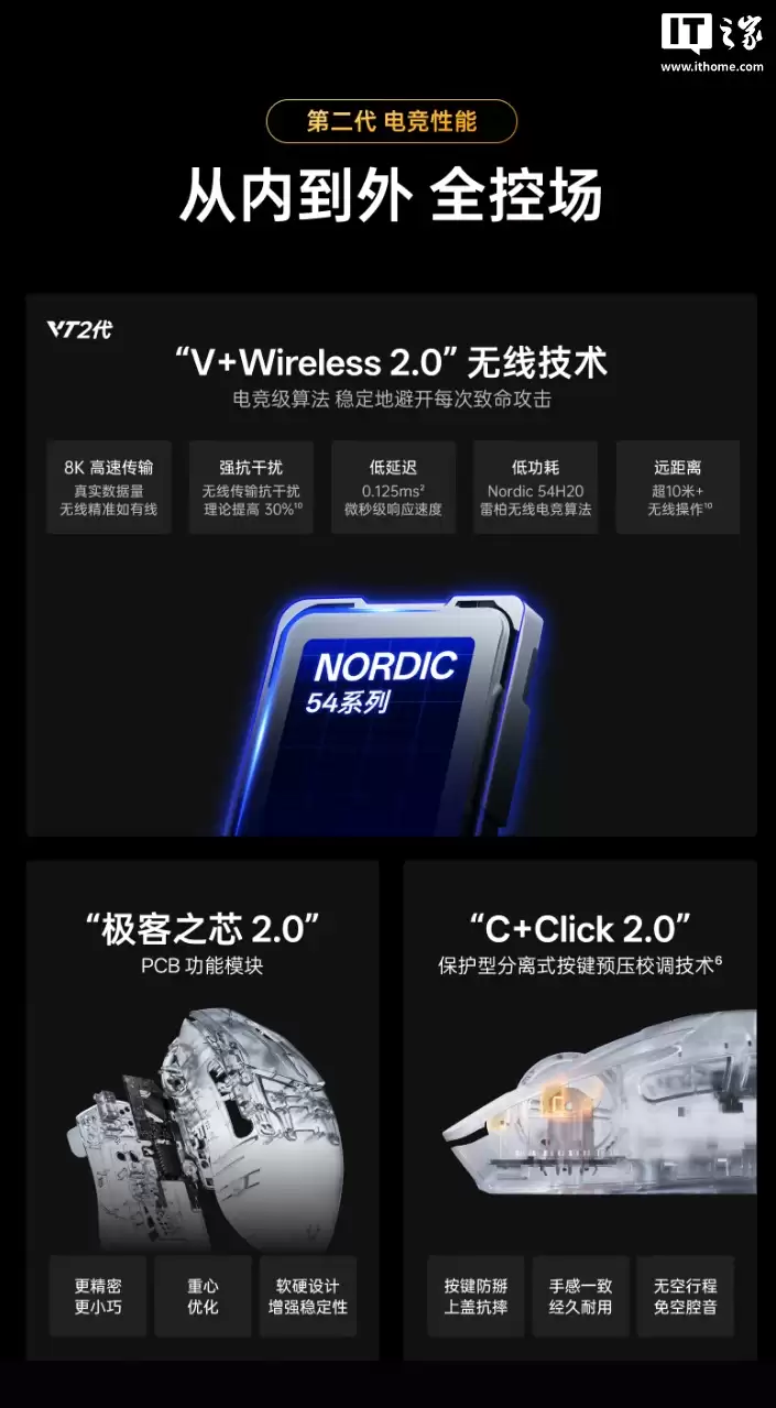 499 元：雷柏 VT3s MAX 大师版鼠标开启新品预约，搭载双 NORDIC 54H20、原相 3950 Ultimate