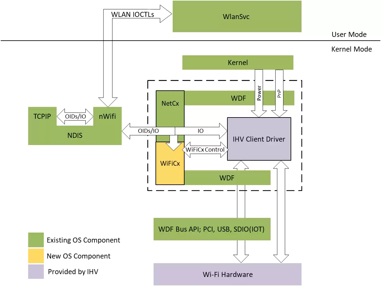 微软 Win11 25H2 隐性升级:Wi-Fi 与音频体验依赖新驱动实现改进