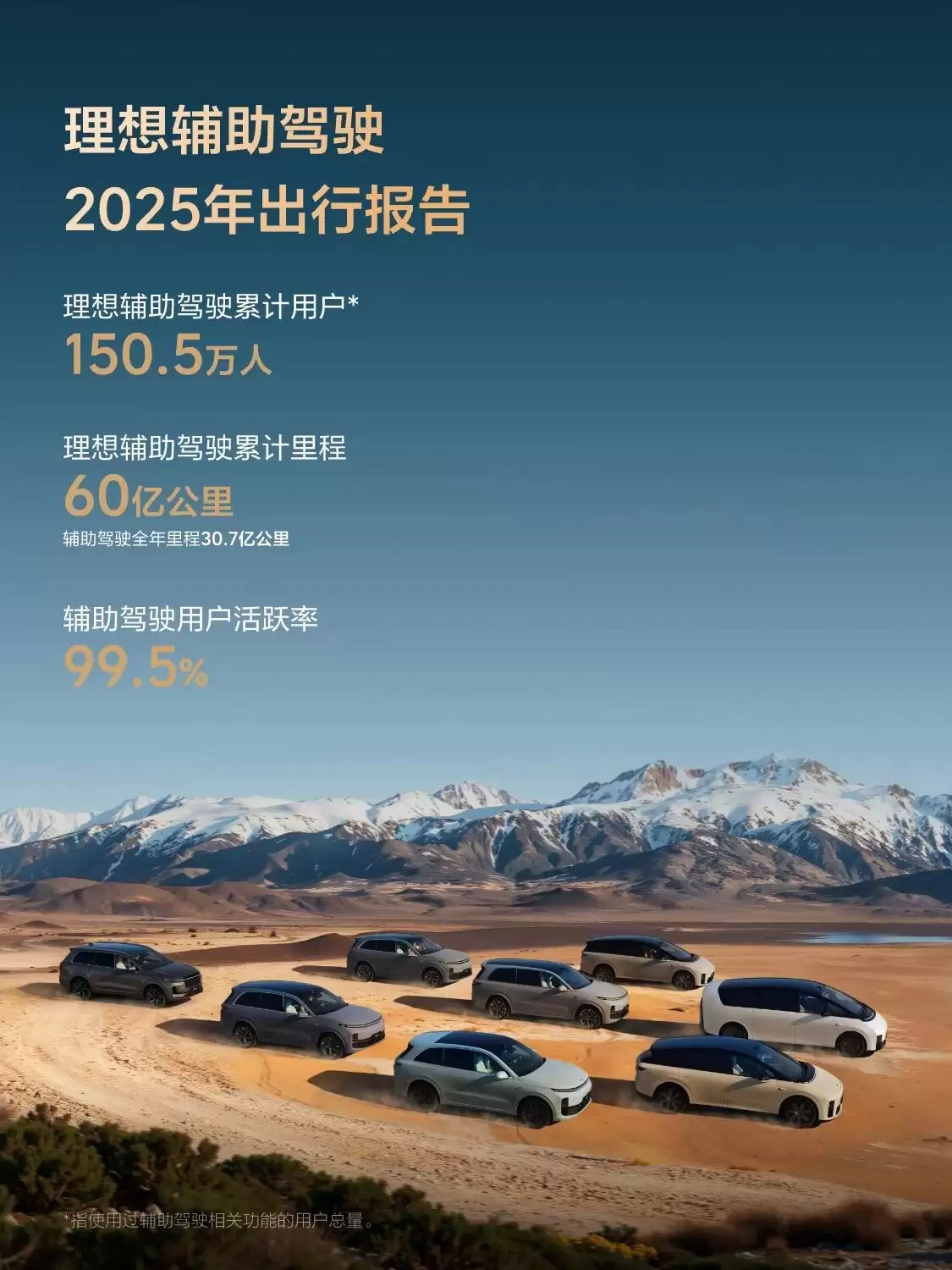 理想辅助驾驶 2025 年出行报告发布：用户活跃率 99.5%、累计行驶超 60 亿公里
