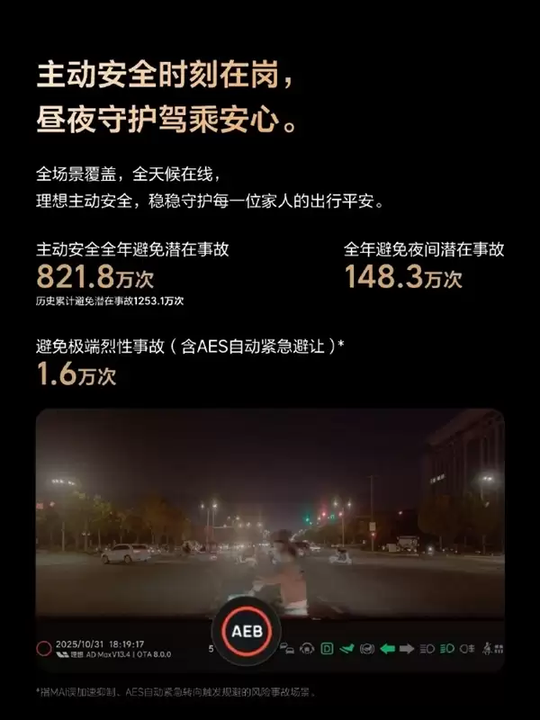 累计行驶超60亿公里!理想公布2025年辅助驾驶出行报告:用户活跃率达99.5%