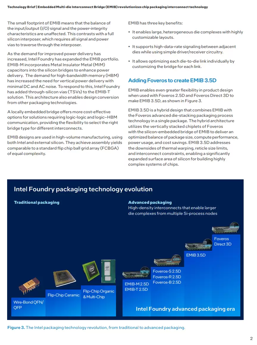 英特尔:EMIB 封装优于传统 2.5D 芯片,成本更低、设计更简单