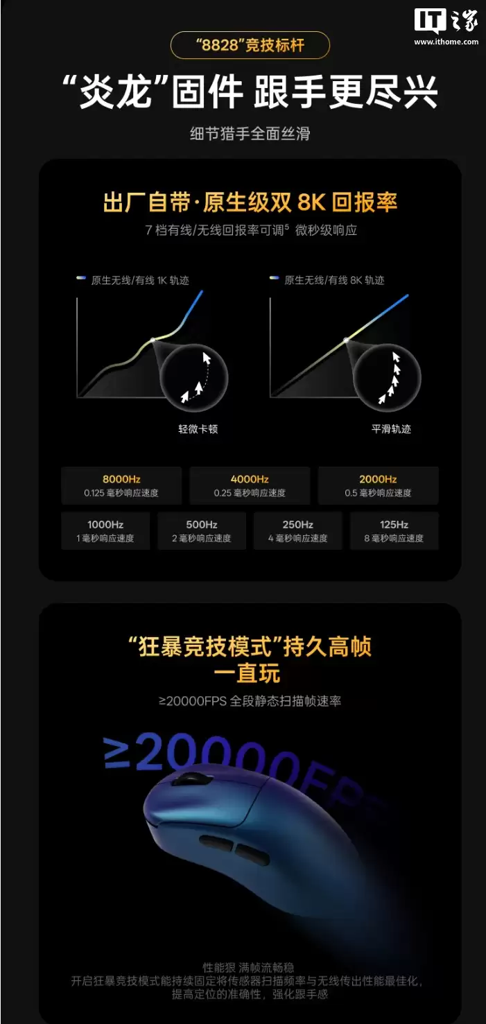 499 元：雷柏 VT3s MAX 大师版鼠标开启新品预约，搭载双 NORDIC 54H20、原相 3950 Ultimate