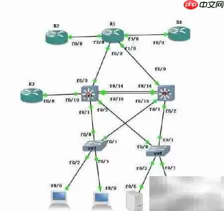 掌握RIP动态路由配置